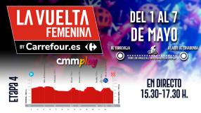 Etapa 4 | Cuenca - Guadalajara